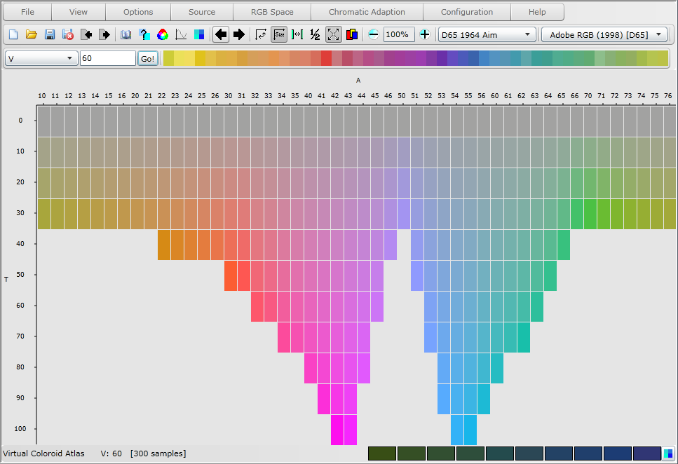 Coloroid Lightness