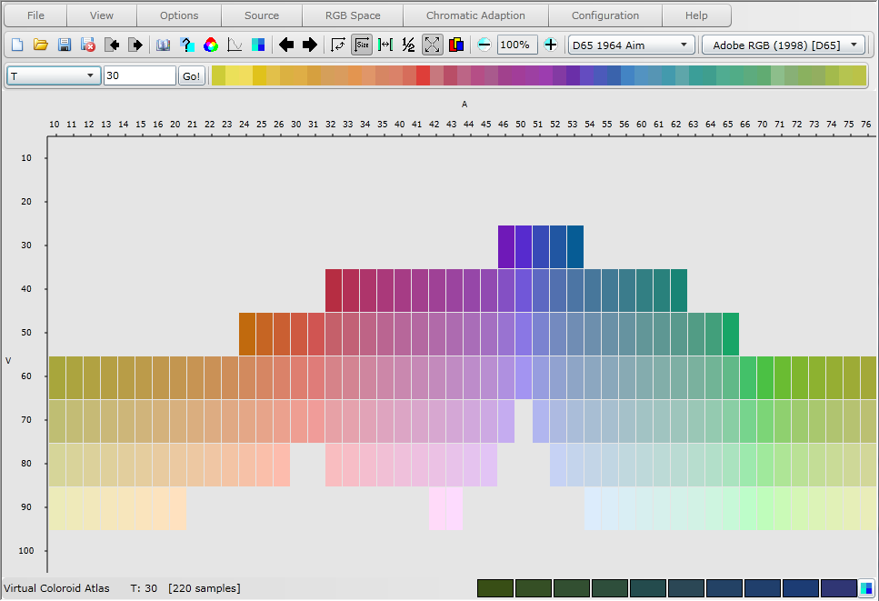 Coloroid Saturation