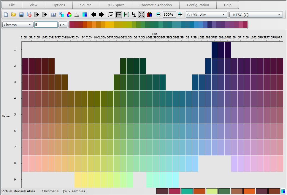 Munsell Chroma