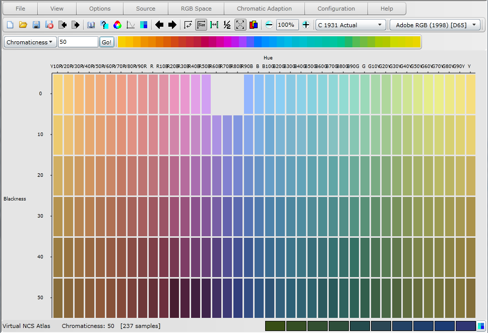 NCS Chromaticness