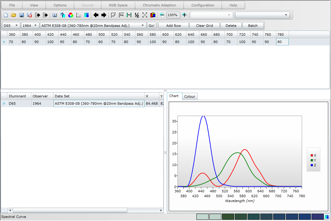 Spectral Curve