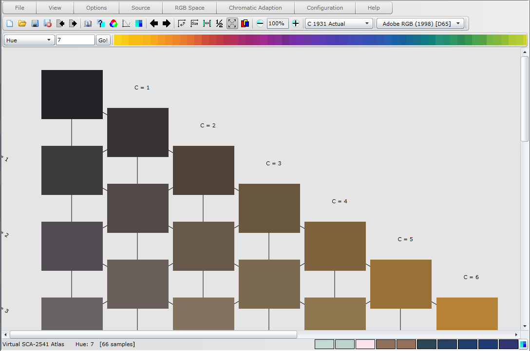 Affects of changing sample size and spacing