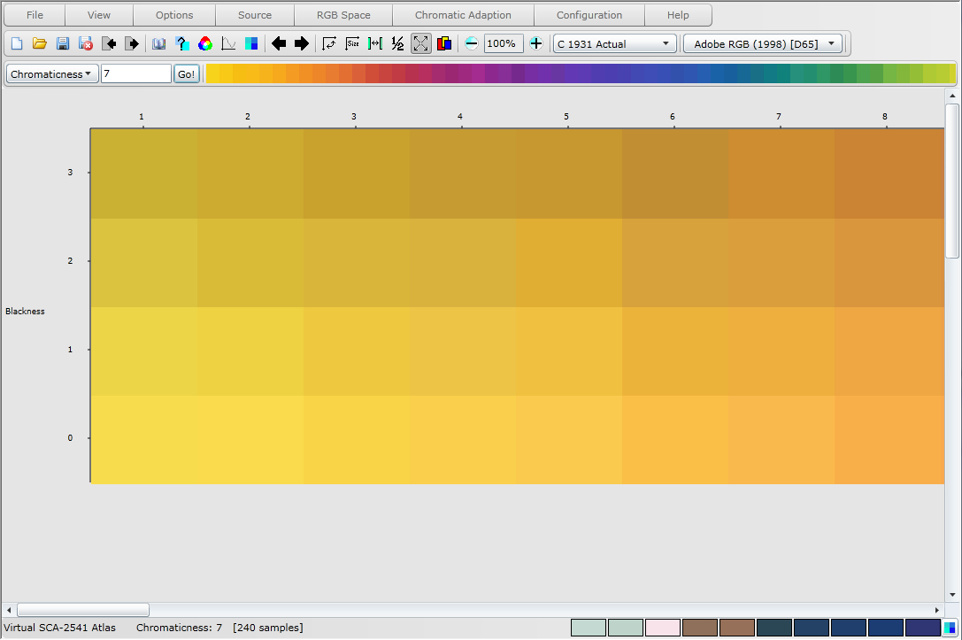 Affects of changing sample size and spacing