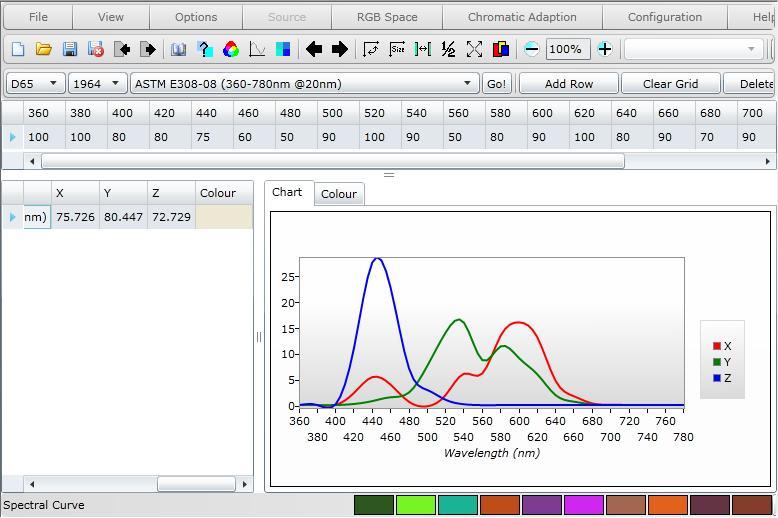 Spectral Curve Calculator